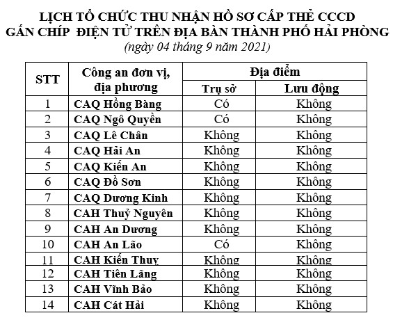 Thông báo lịch và hướng dẫn cấp căn cước công dân gắn chíp điện tử ngày 04/9/2021